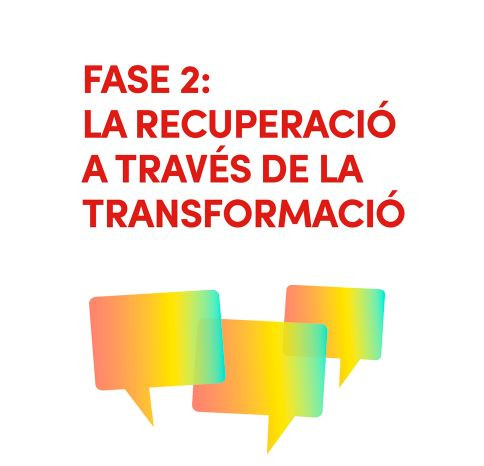 Fase 2: La recuperació a través de la transformació