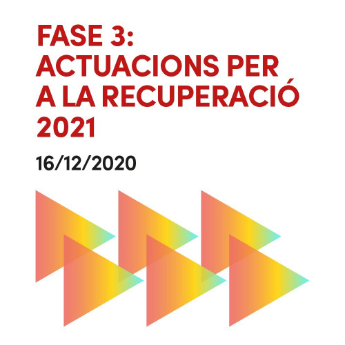 Fase 3: Porposta d'actuació